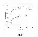 Fig. 02 - Preparation of stable, bright luminescent nanoparticles having compositionally engineered properties