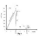 Fig. 04 - Unipolar programmable metallization cell
