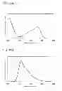Fig. 40 - Fluorene derivative, light-emitting element, light-emitting device, electronic device, and lighting device