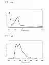 Fig. 44 - Fluorene derivative, light-emitting element, light-emitting device, electronic device, and lighting device