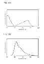 Fig. 46 - Fluorene derivative, light-emitting element, light-emitting device, electronic device, and lighting device