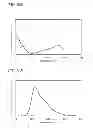 Fig. 49 - Fluorene derivative, light-emitting element, light-emitting device, electronic device, and lighting device