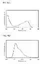 Fig. 64 - Fluorene derivative, light-emitting element, light-emitting device, electronic device, and lighting device