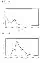 Fig. 65 - Fluorene derivative, light-emitting element, light-emitting device, electronic device, and lighting device