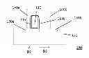 Fig. 01 - Semiconductor device including an asymmetric feature