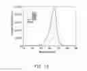 Fig. 22 - Light emitting diode