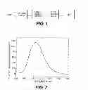 Fig. 02 - White light emitting diode (LED) lighting device driven by pulse current