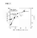Fig. 08 - Semiconductor device