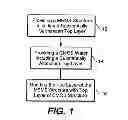 Fig. 02 - Method of fabrication of Al/Ge bonding in a wafer packaging environment and a product produced therefrom