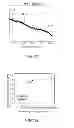 Fig. 07 - Systems and methods for producing low work function electrodes