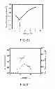 Fig. 43 - Systems and methods for producing low work function electrodes