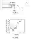 Fig. 44 - Systems and methods for producing low work function electrodes