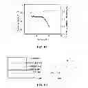 Fig. 45 - Systems and methods for producing low work function electrodes