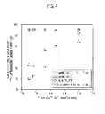 Fig. 05 - Gas separation apparatus and packing