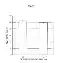 Fig. 07 - Gas separation apparatus and packing
