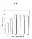 Fig. 08 - Gas separation apparatus and packing