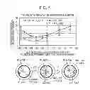 Fig. 08 - Method for operating a blast furnace
