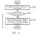 Fig. 04 - Solar photovoltaic three-phase micro-inverter system and a method for improving the conversion efficiency thereof