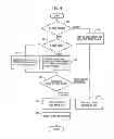 Fig. 05 - Machine tool and drive regulation device for said machine tool