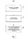 Fig. 09 - Method of fabricating rare-earth doped piezoelectric material with various amounts of dopants and a selected C-axis orientation