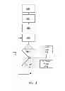 Fig. 03 - FLORESCENT BALLAST TO DC POWER SYSTEM