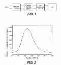 Fig. 02 - White light emitting diode (LED) lighting device driven by pulse current