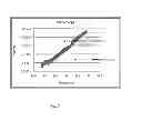 Fig. 09 - Hall effect measurement instrument with temperature compensation