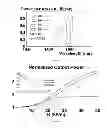 Fig. 07 - Current sensors using magnetostrictive material