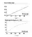 Fig. 08 - Current sensors using magnetostrictive material