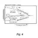 Fig. 05 - Asphaltene evaluation based on NMR measurements and temperature / pressure cycling