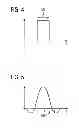 Fig. 04 - Method and apparatus for SAR reduction using B0 specific RF excitation