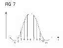 Fig. 06 - Method and apparatus for SAR reduction using B0 specific RF excitation