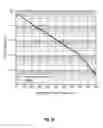 Fig. 20 - Analyzing subterranean formation with current source vectors