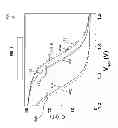 Fig. 06 - Determination of isoelectric points of biomolecules using capacitive sensors