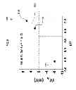 Fig. 07 - Determination of isoelectric points of biomolecules using capacitive sensors