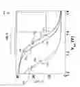 Fig. 06 - Determination of isoelectric points of biomolecules using capacitive sensors