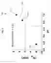 Fig. 07 - Determination of isoelectric points of biomolecules using capacitive sensors