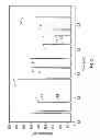 Fig. 04 - Photo ionization detector for gas chromatography having two separately ionizing sources and methods of use