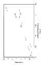 Fig. 05 - Photo ionization detector for gas chromatography having two separately ionizing sources and methods of use