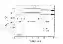 Fig. 01 - Noncontact determination of interface trap density for semiconductor-dielectric interface structures