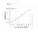 Fig. 09 - Method for measuring electrical conductivity and electrical conductivity measuring system using the same