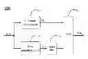 Fig. 01 - Self-calibration of output buffer driving strength