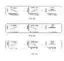 Fig. 06 - Self-calibration of output buffer driving strength