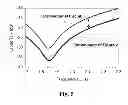 Fig. 06 - Amplifier circuit