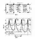 Fig. 06 - Broadband Distributed Transmission Line N-Path Filter