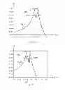 Fig. 08 - Frequency-tunable microwave-frequency wave filter with a dielectric resonator including at least one element that rotates