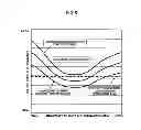 Fig. 09 - Electromagnetically operated device and switching device including the same