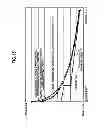 Fig. 16 - Electromagnetically operated device and switching device including the same