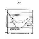 Fig. 28 - Electromagnetically operated device and switching device including the same