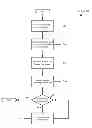 Fig. 01 - Device and method for functionality sequencing